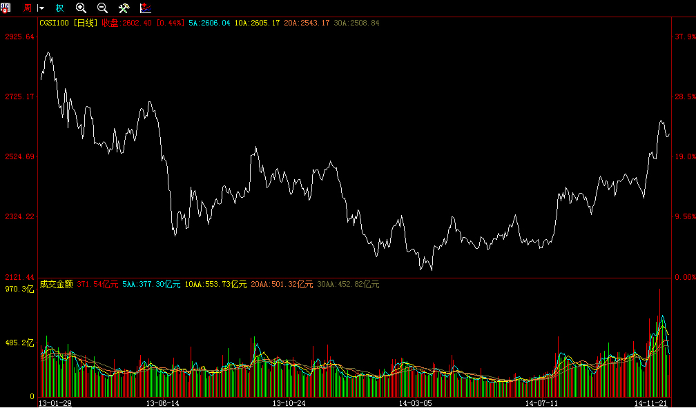 中国公司治理股价指数